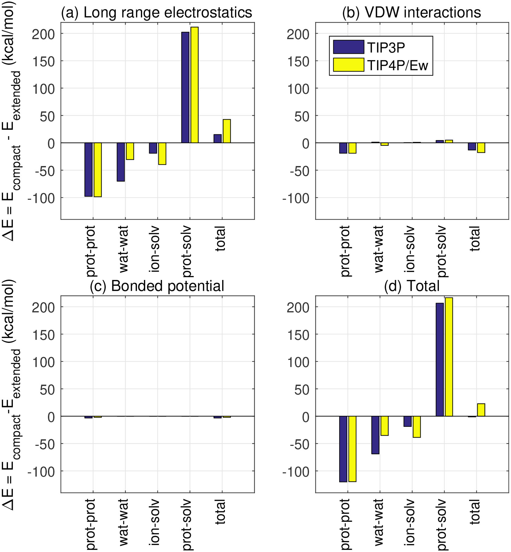 Figure 4: