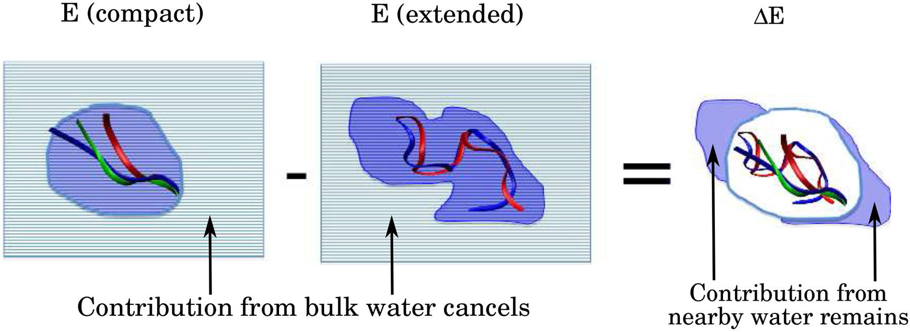 Figure 5: