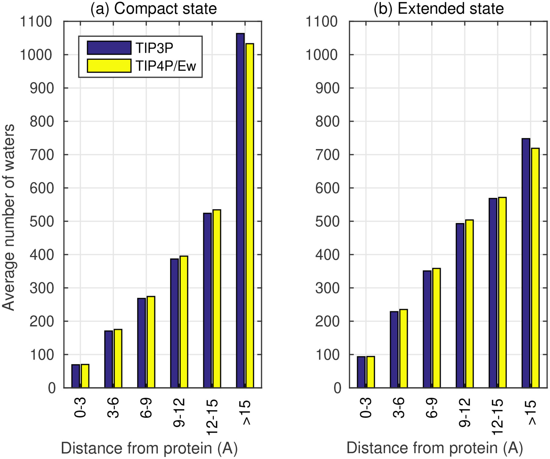 Figure 6: