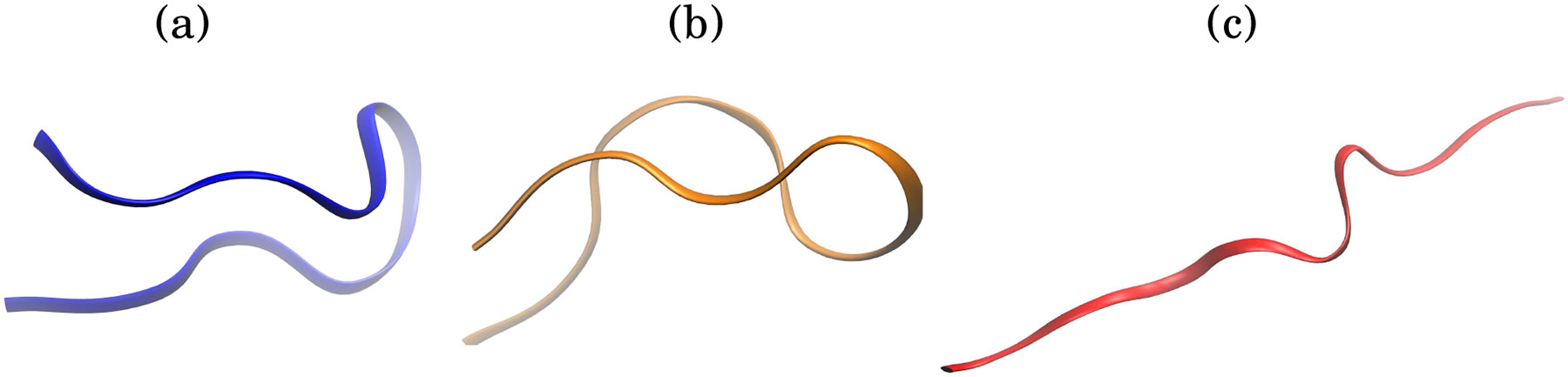 Figure 3: