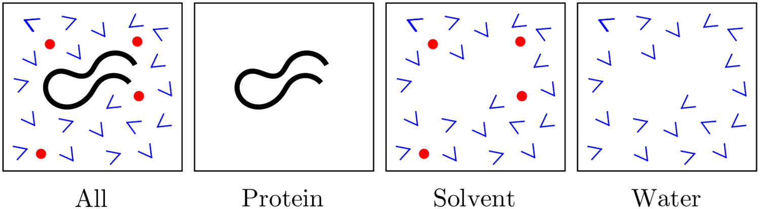 Figure 2: