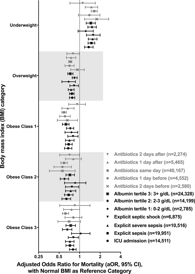 Figure 4: