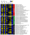 Extended Data Fig. 6