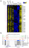 Extended Data Fig. 8