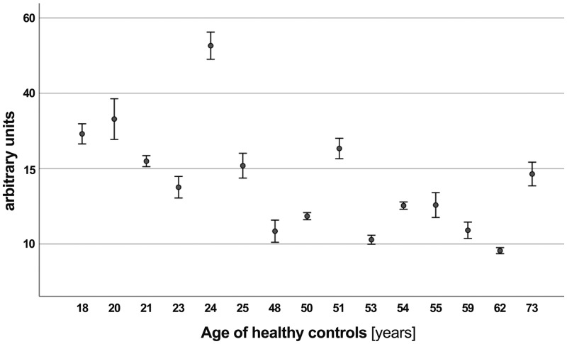 Figure 4: