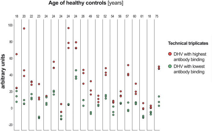 Figure 7: