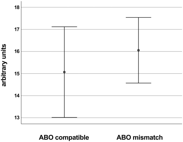 Figure 5: