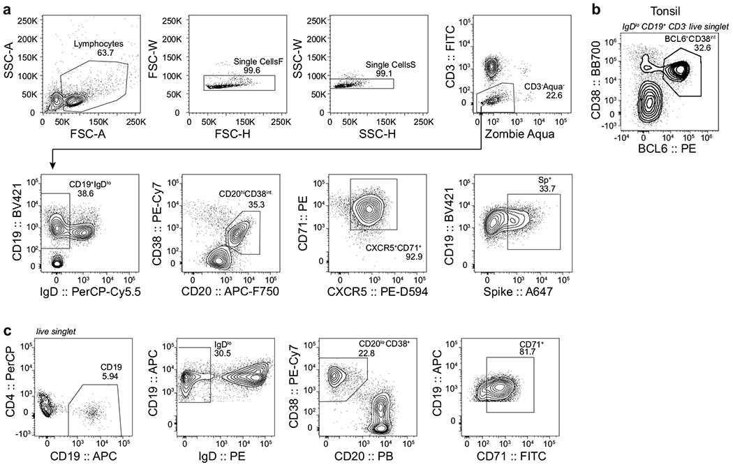 Extended Data Fig. 2|