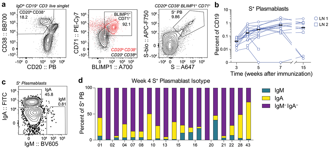 Extended Data Fig. 4|