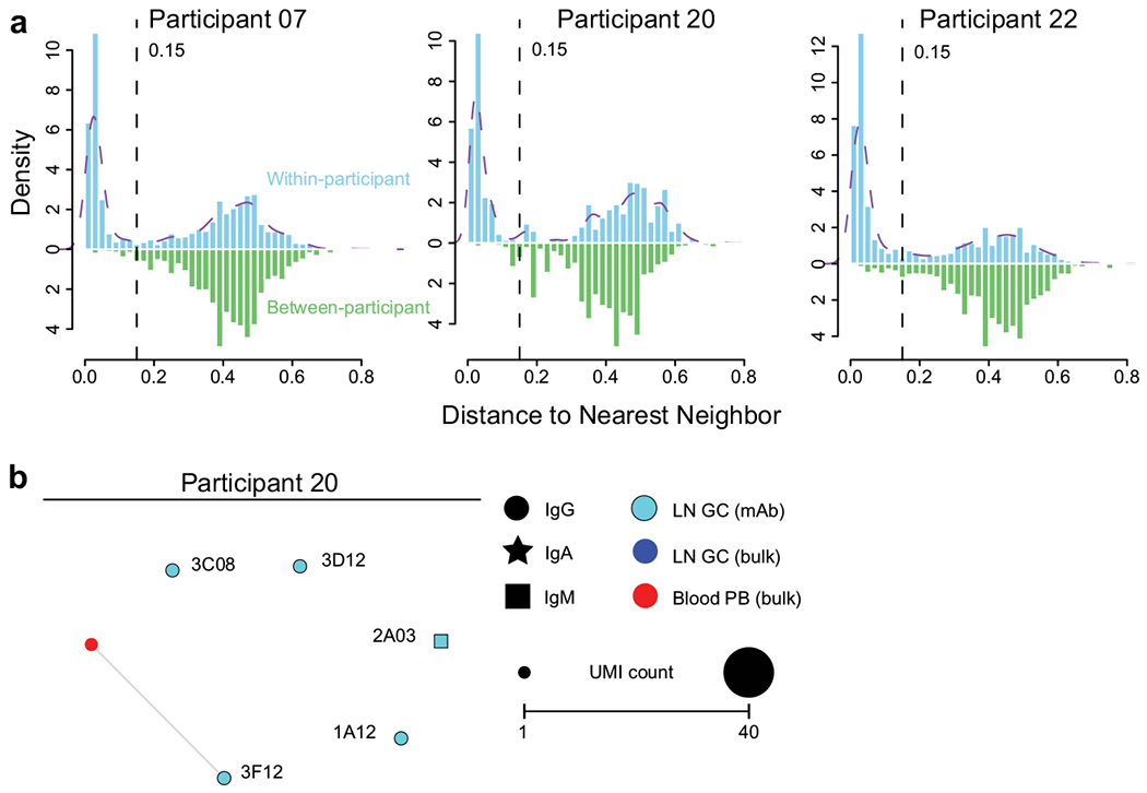 Extended Data Fig. 3|