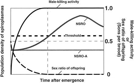 FIG. 4.