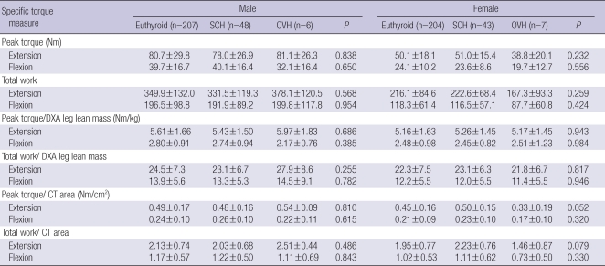 graphic file with name jkms-25-1176-i003.jpg