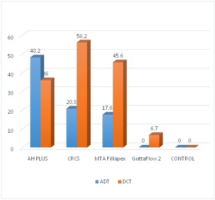 [Table/Fig-5]: