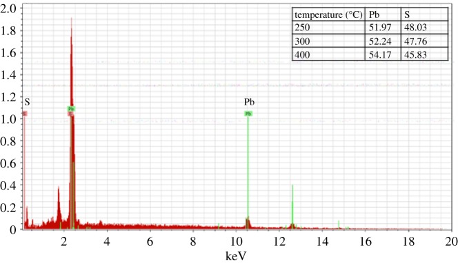 Figure 4.