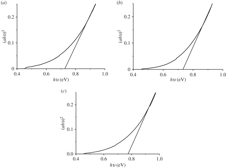 Figure 5.