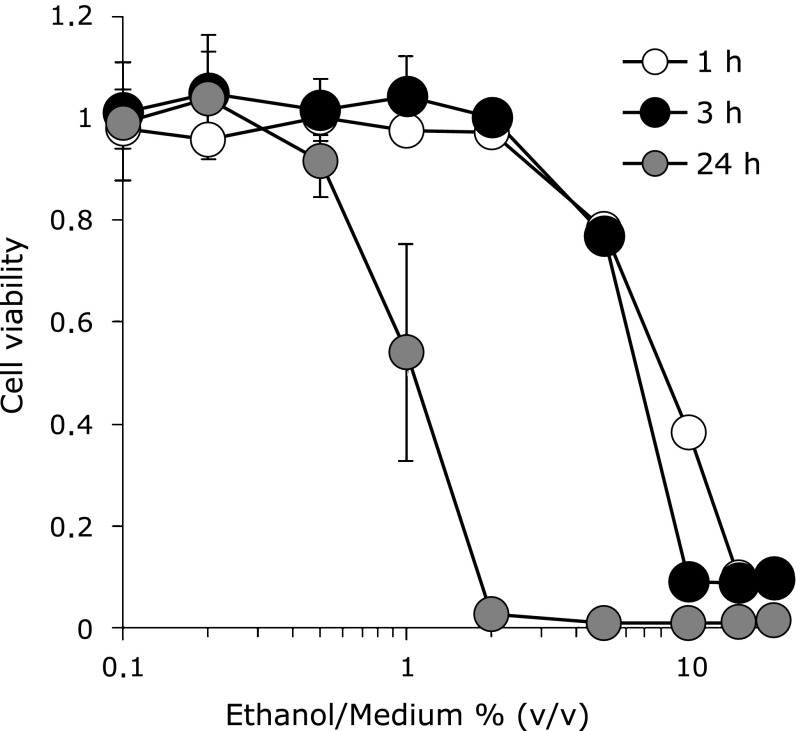 Fig. 1