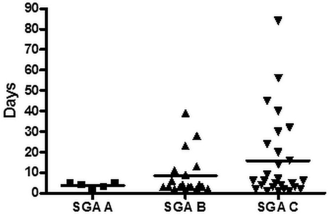 Figure 2 —