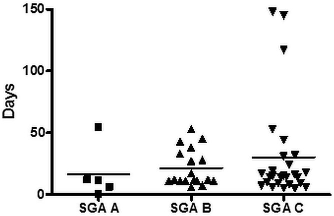 Figure 3 —