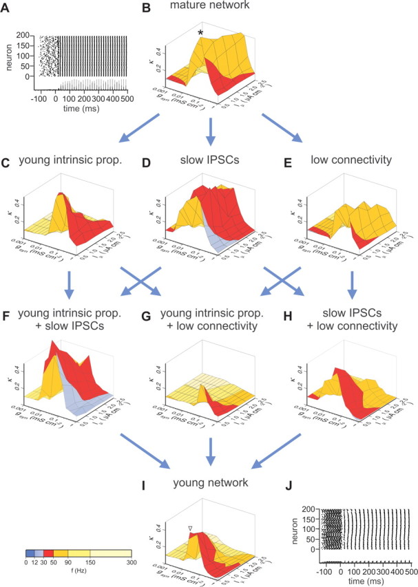 Figure 7.