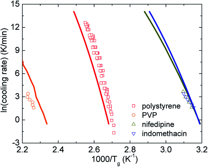 Fig. 6