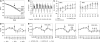 Figure 10.