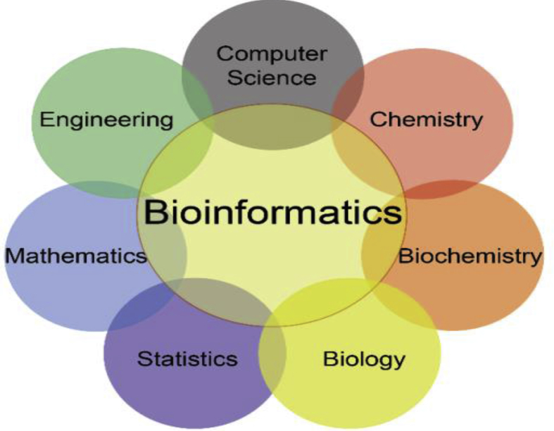 Figure 1