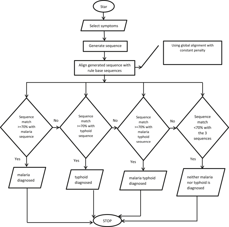 Figure 4