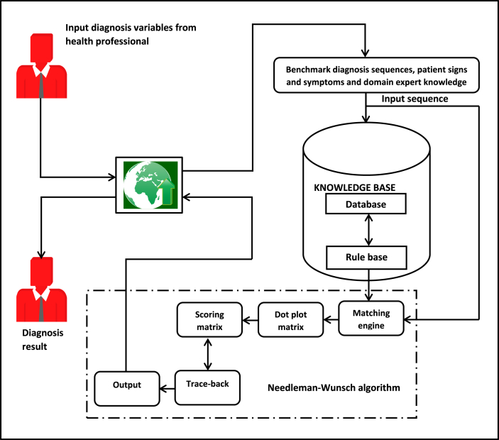 Figure 3