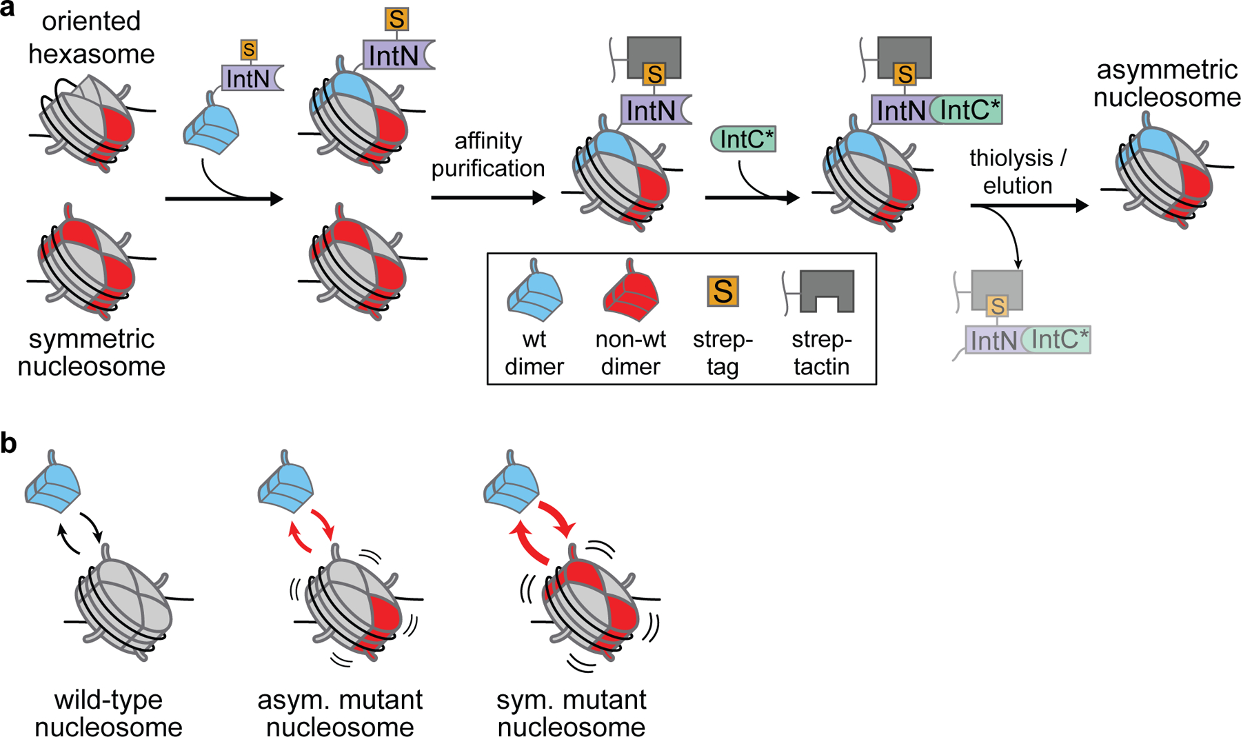 Figure 6.