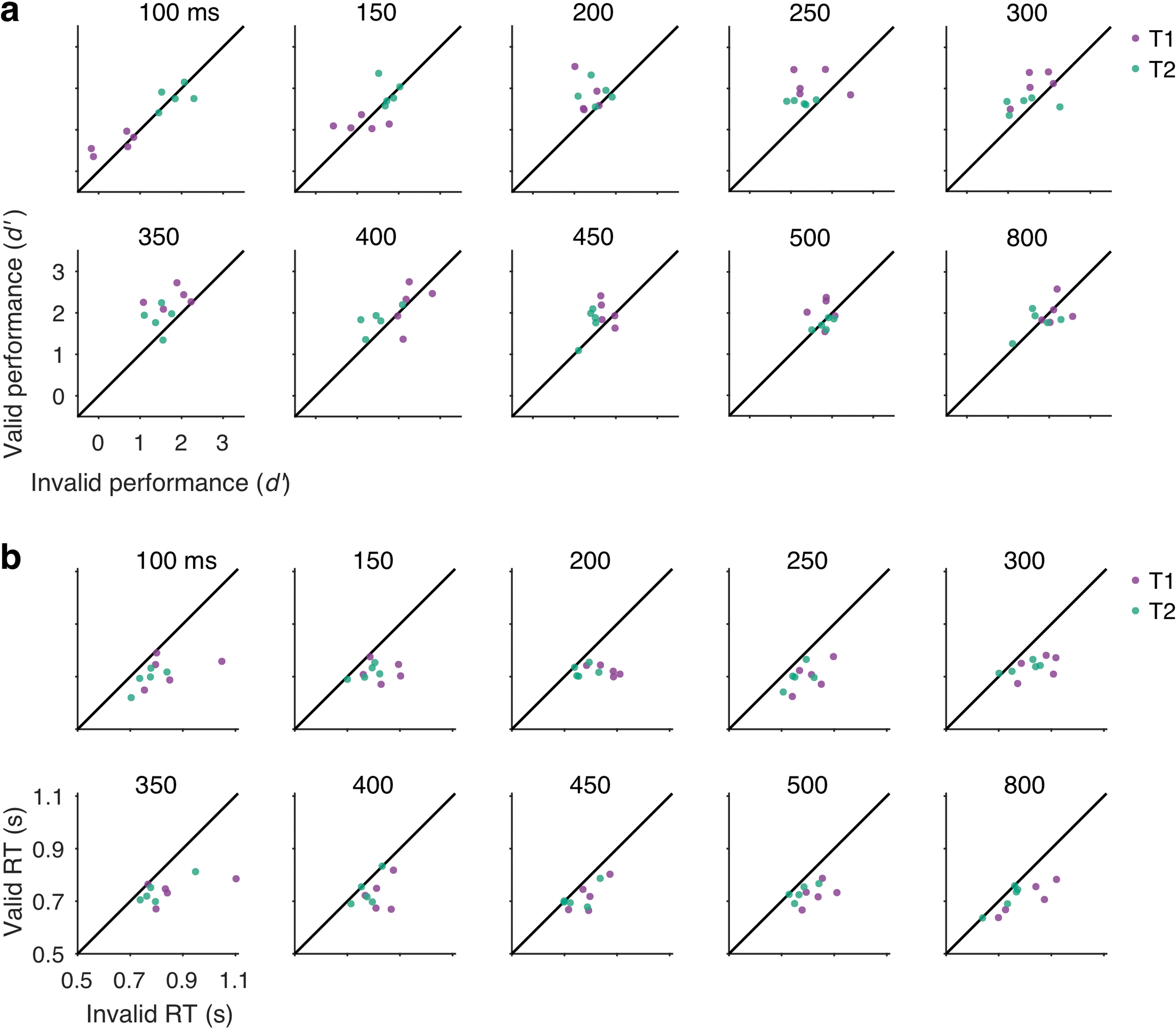 Extended Data Fig. 1