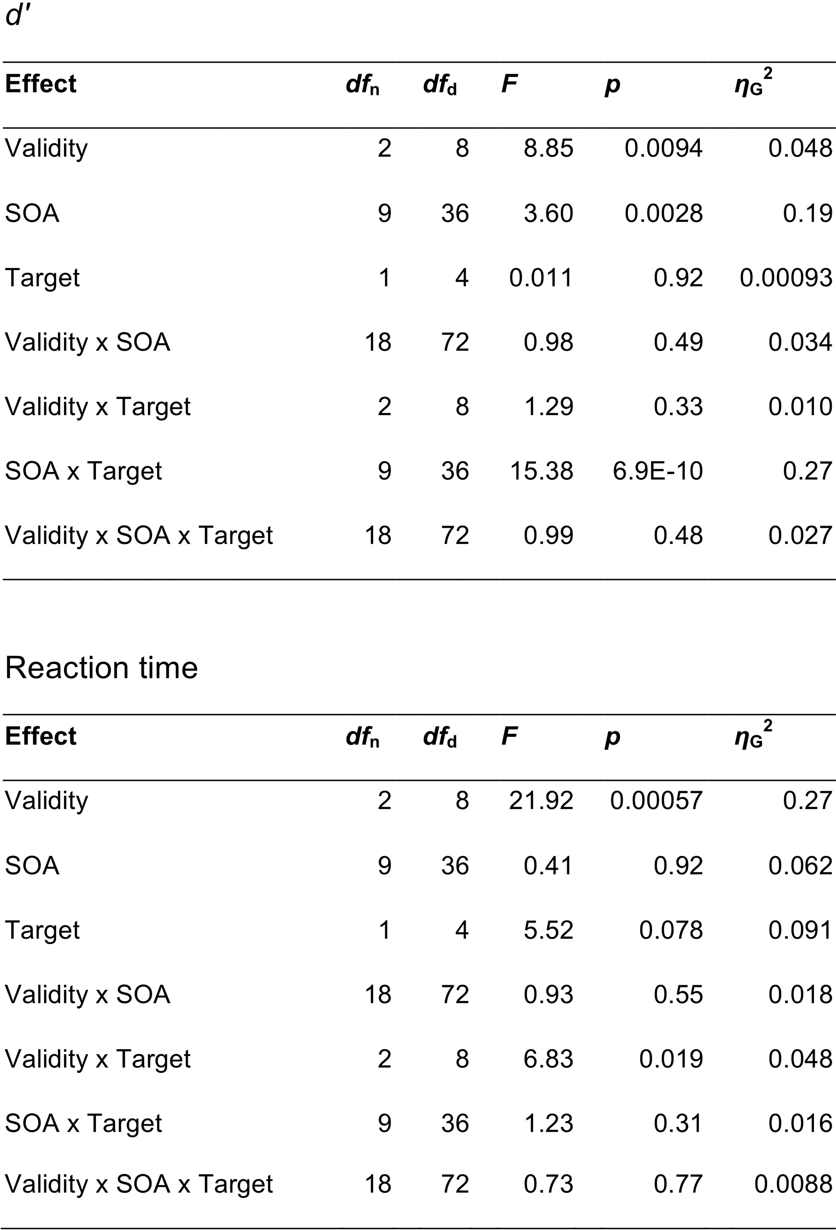 Extended Data Fig. 2