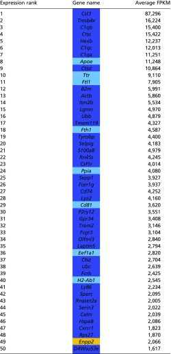 graphic file with name pnas.1714175114st02.jpg