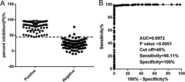 FIG 3