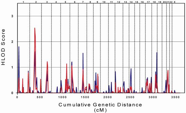 FIG. 1