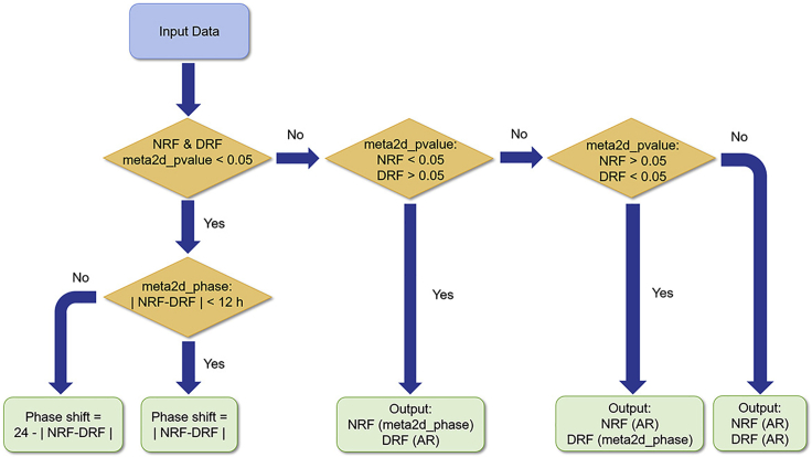 Figure 7