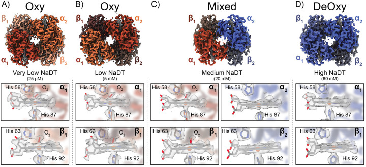 Figure 2: