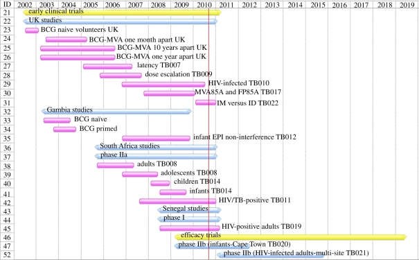 Figure 1.