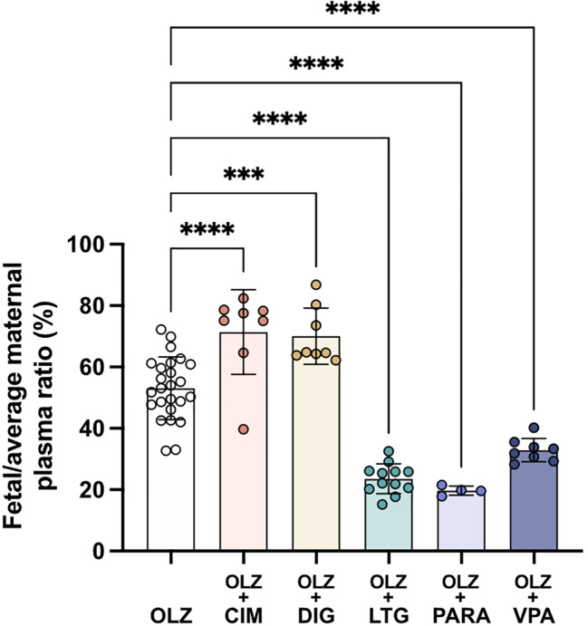 Figure 10. 