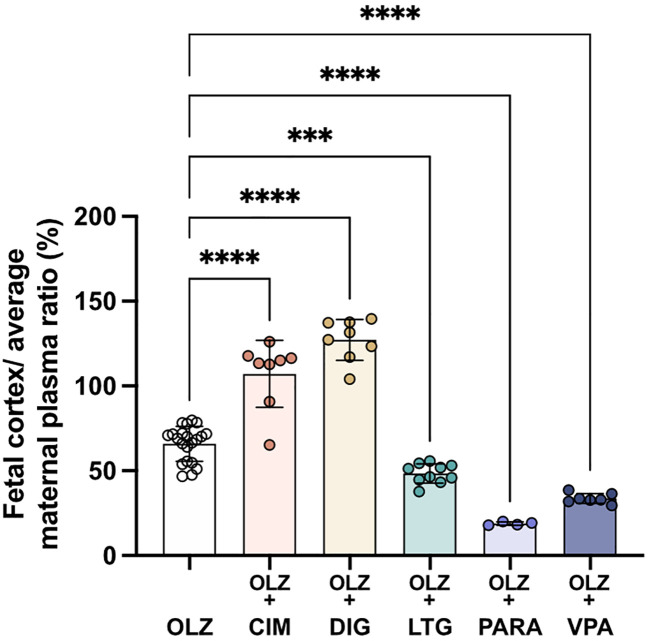 Figure 11. 