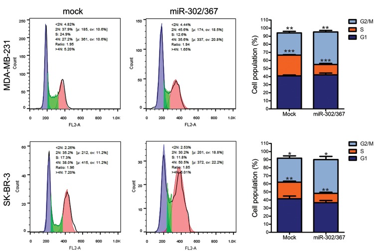 Fig.3