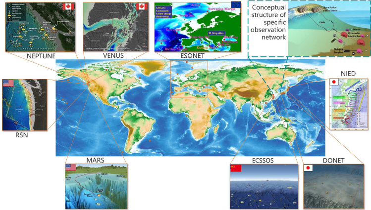 Figure 4