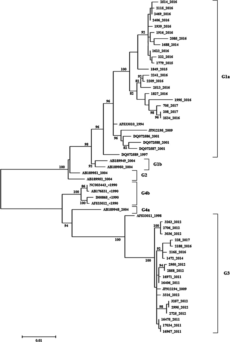 Fig. 2.