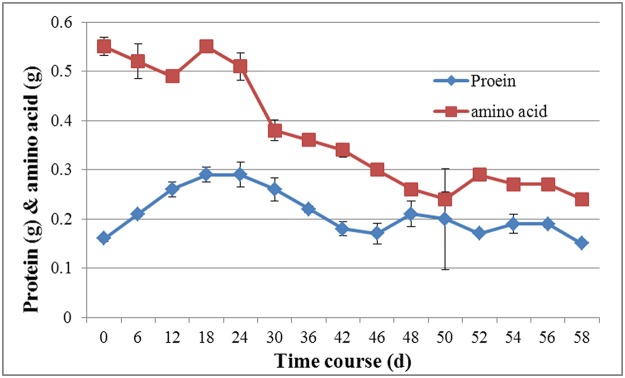 Fig 10