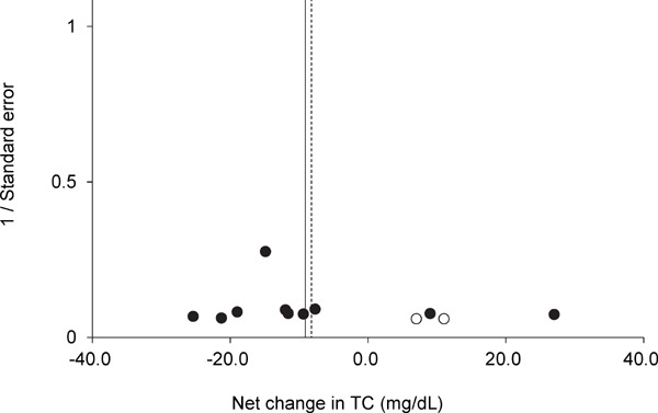 Supplementary Fig. 3.