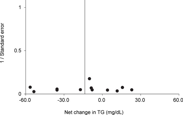 Supplementary Fig. 4.