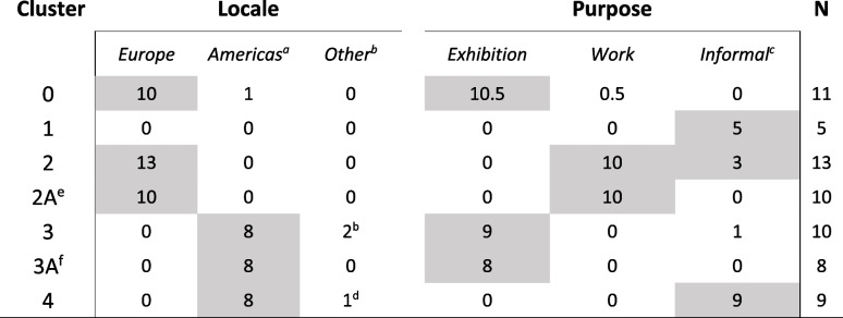 graphic file with name 40575_2023_130_Tab2_HTML.jpg