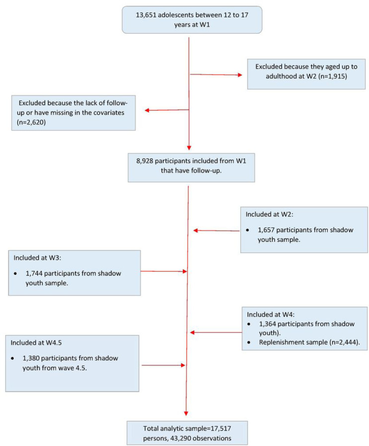 Figure 1.