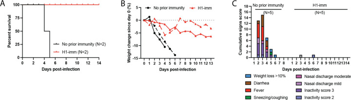 Figure 5.