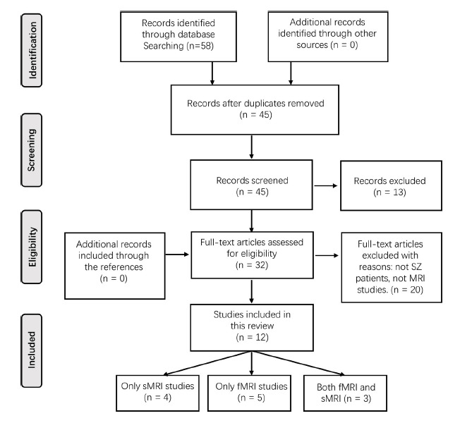 Fig. (1)