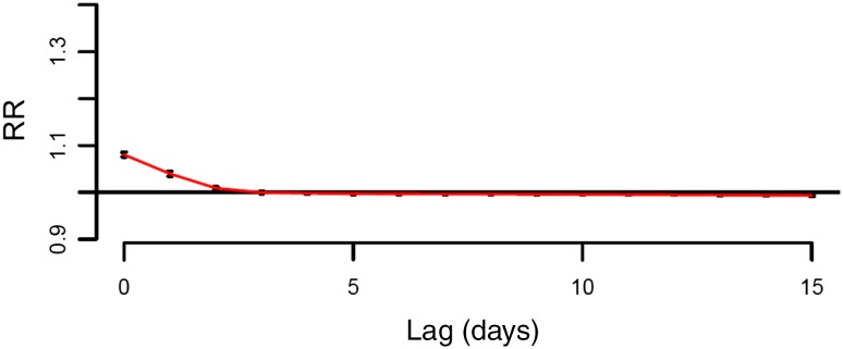 Fig. 6